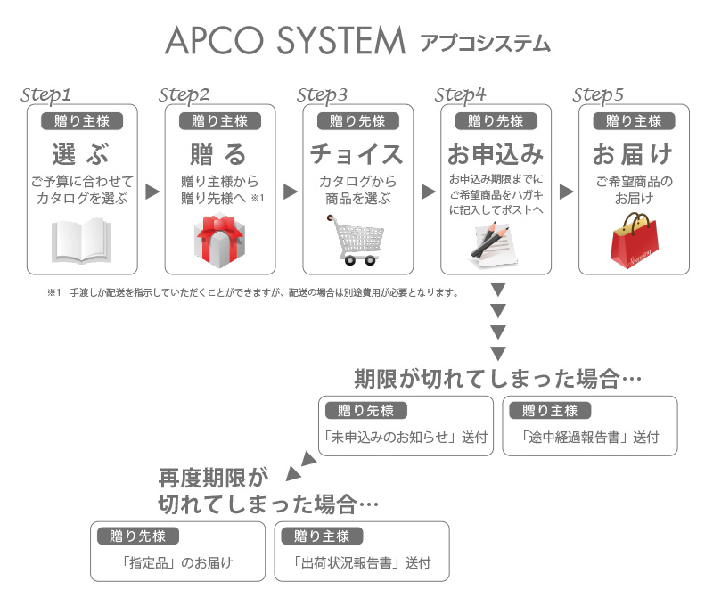 カタログ11コースイメージ